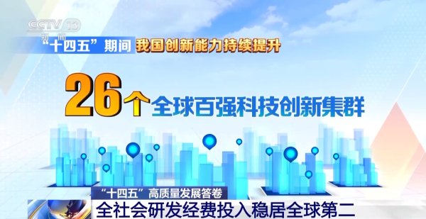 美港通配资 “十四五”高质量发展答卷丨2024年研发经费投入3.6万亿元 全球第二_大皖新闻 | 安徽网