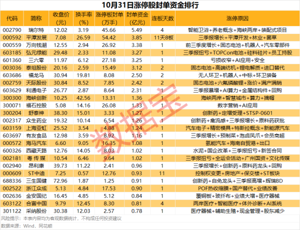 利好优配 揭秘涨停 | 医药板块多股涨停